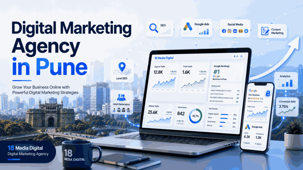 Digital marketing agency in Pune by 18 Media Digital with SEO, Google Ads and social media marketing