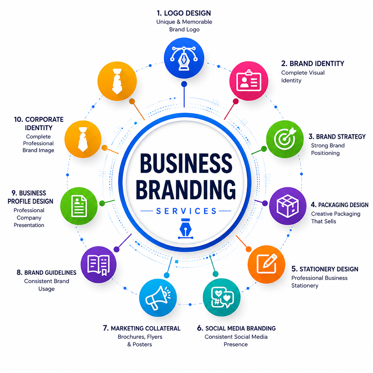 Business Branding Services including logo design, brand identity, packaging design, stationery, social media branding, and corporate identity