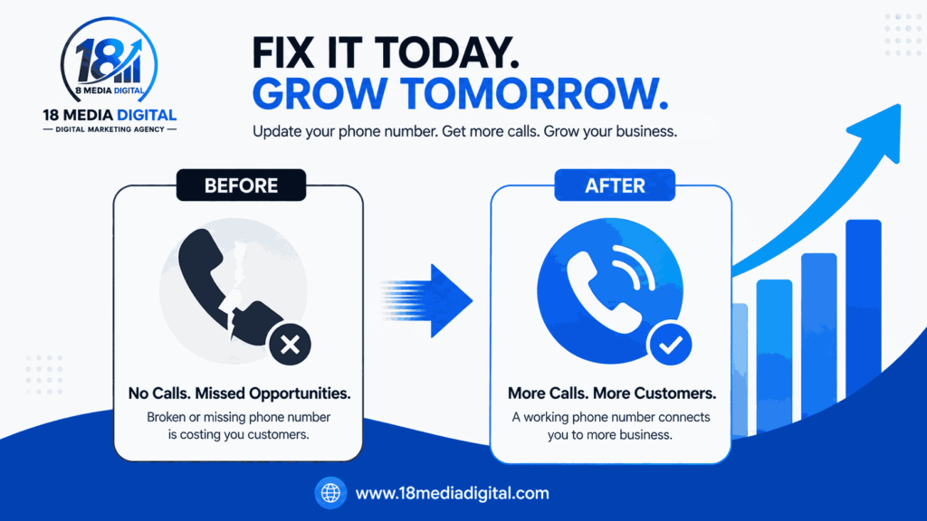 Before and after updating a phone number in Google Business Profile