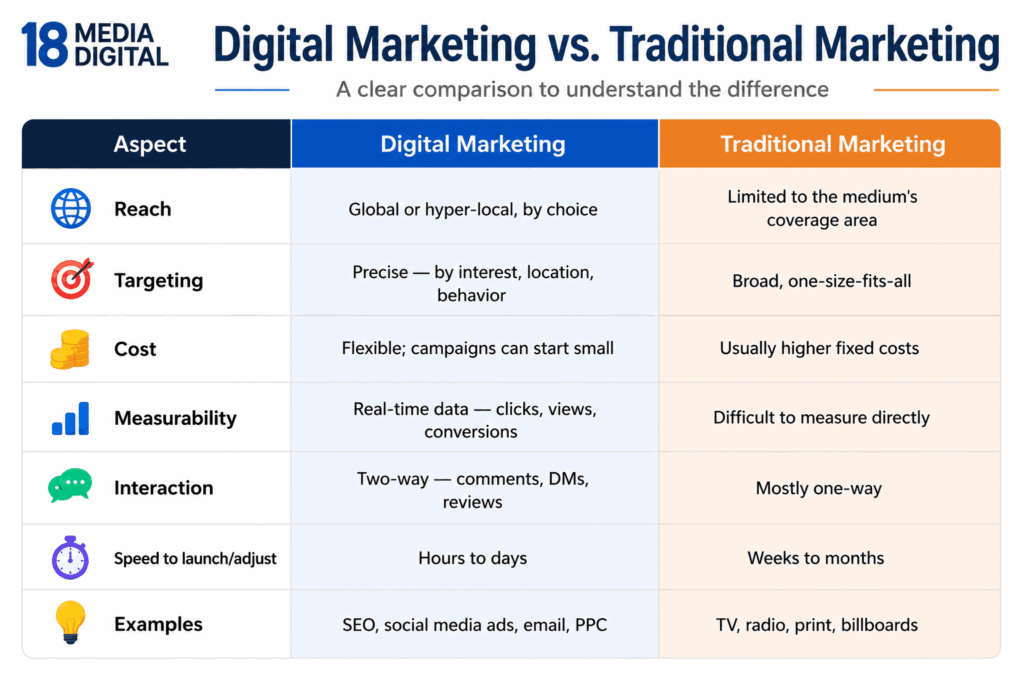 Essential digital marketing tools including Google Analytics, Google Search Console, Canva, Mailchimp, WordPress and social media tools