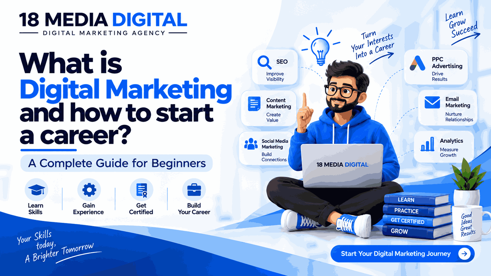 What Is Digital Marketing and How to Start a Career? 2026 Guide