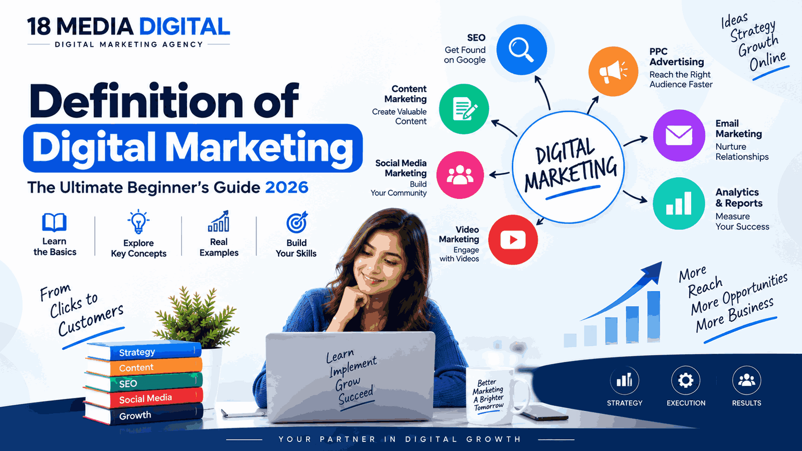 Definition of Digital Marketing explained for beginners in 2026 with SEO, social media, PPC, content marketing, email marketing, and analytics