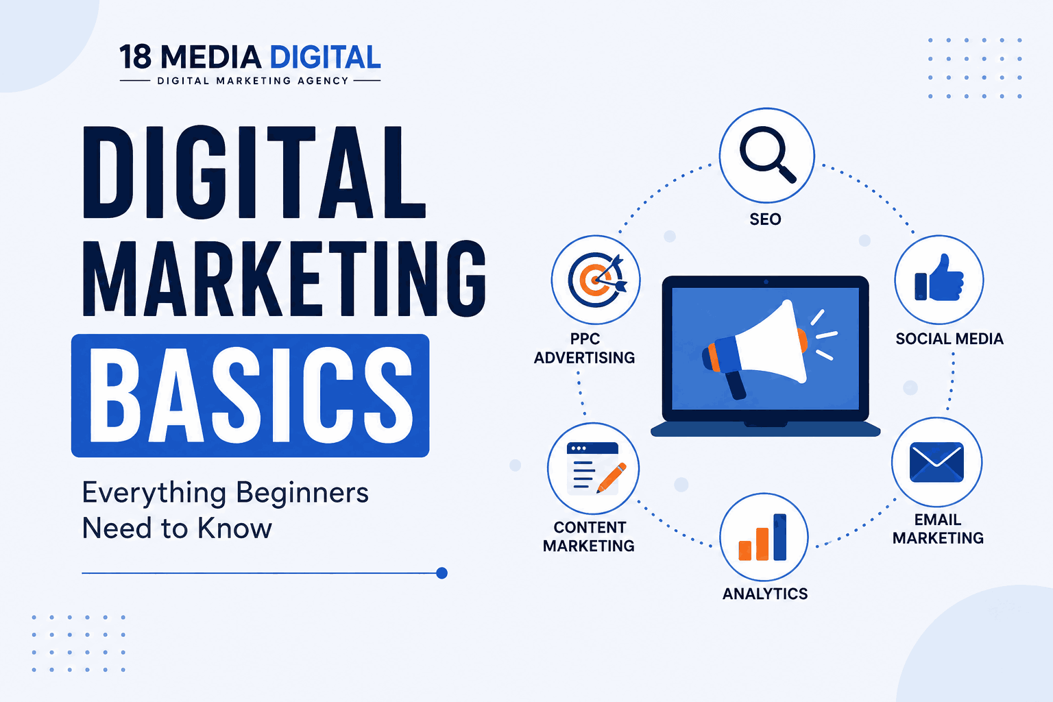 Digital Marketing Basics infographic with SEO, social media, content marketing, PPC, email marketing and 18 Media Digital logo