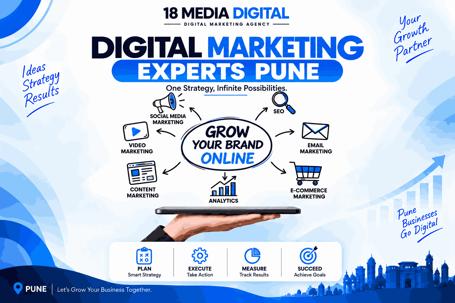 Digital marketing experts Pune – 18 Media Digital