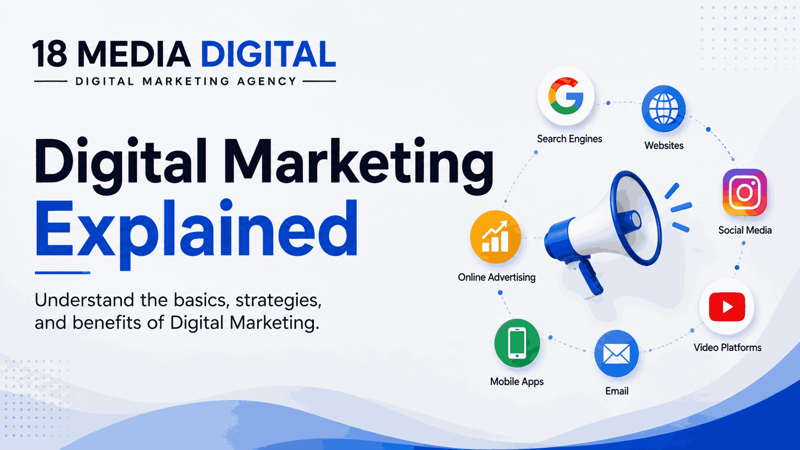 Digital Marketing Explained with search engines, websites, social media, email, video and online advertising