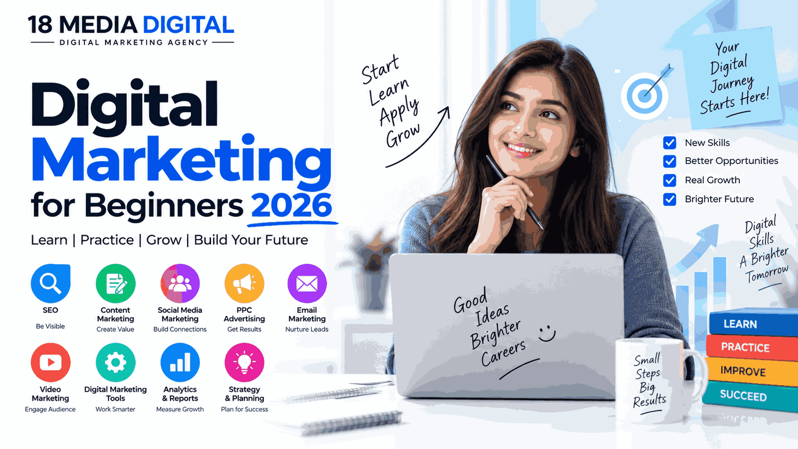 Digital Marketing for Beginners 2026 guide covering SEO, content marketing, social media, PPC, email marketing, analytics, and strategy