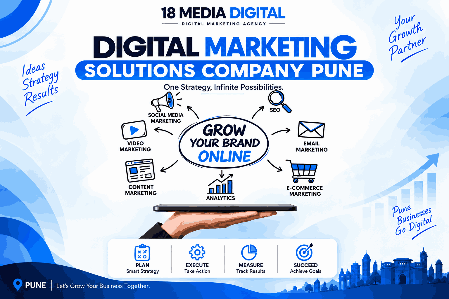 Digital marketing solutions company Pune – 18 Media Digital