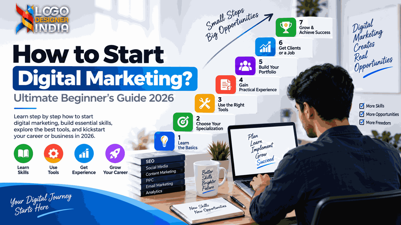 How to Start Digital Marketing guide for beginners in 2026 with digital marketing skills, tools, SEO, social media, PPC, and career steps