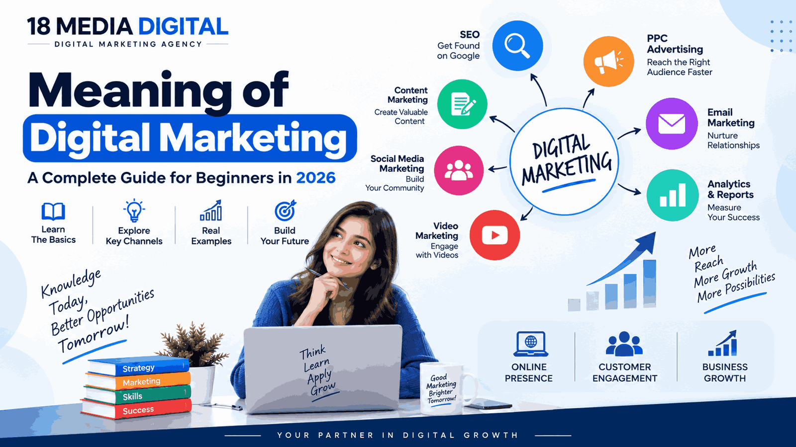 Meaning of Digital Marketing explained for beginners in 2026 with SEO, social media, PPC, content marketing, email marketing, and analytics