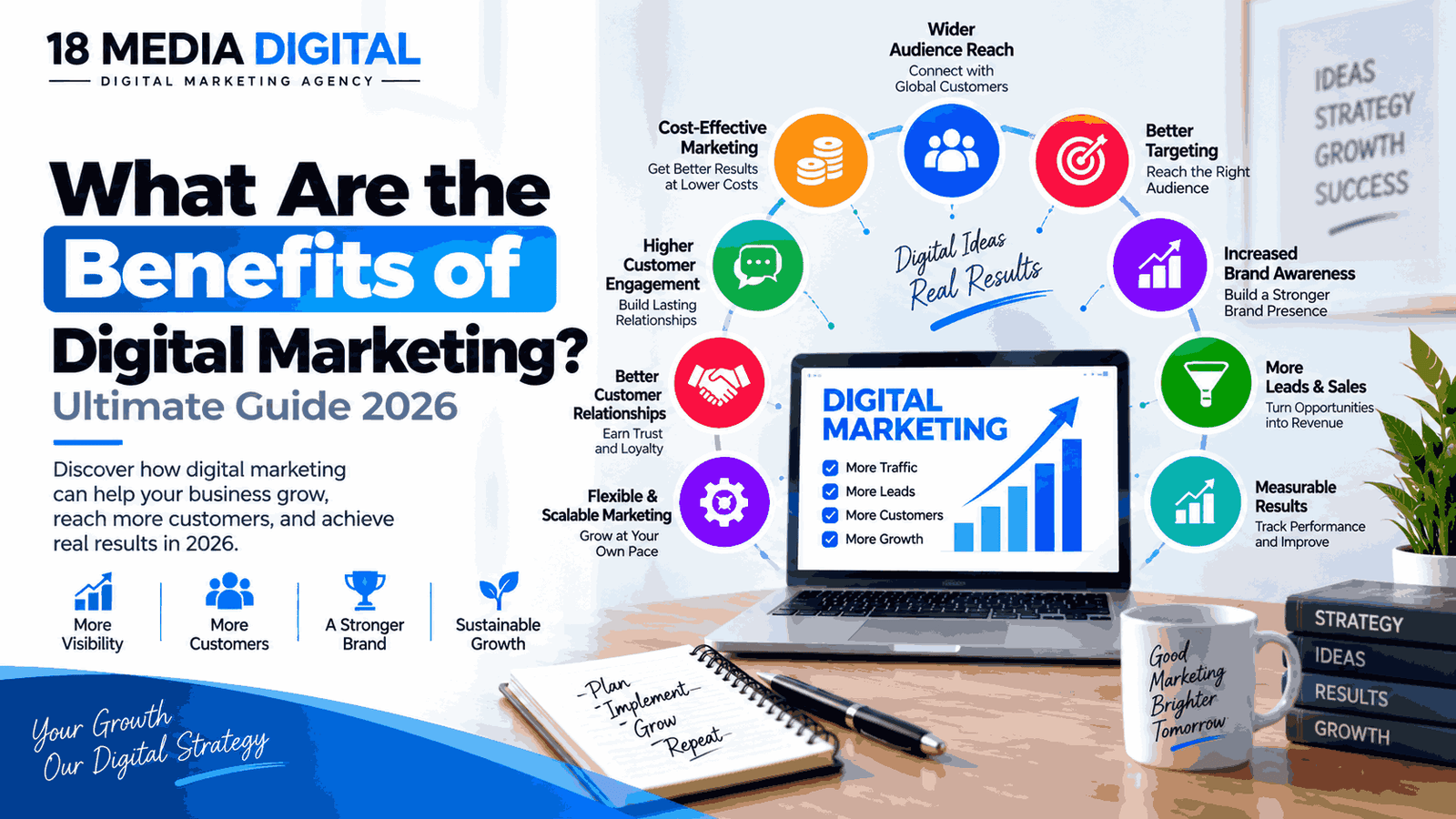 What Are the Benefits of Digital Marketing explained with wider reach, better targeting, brand awareness, leads, customer engagement, and measurable results
