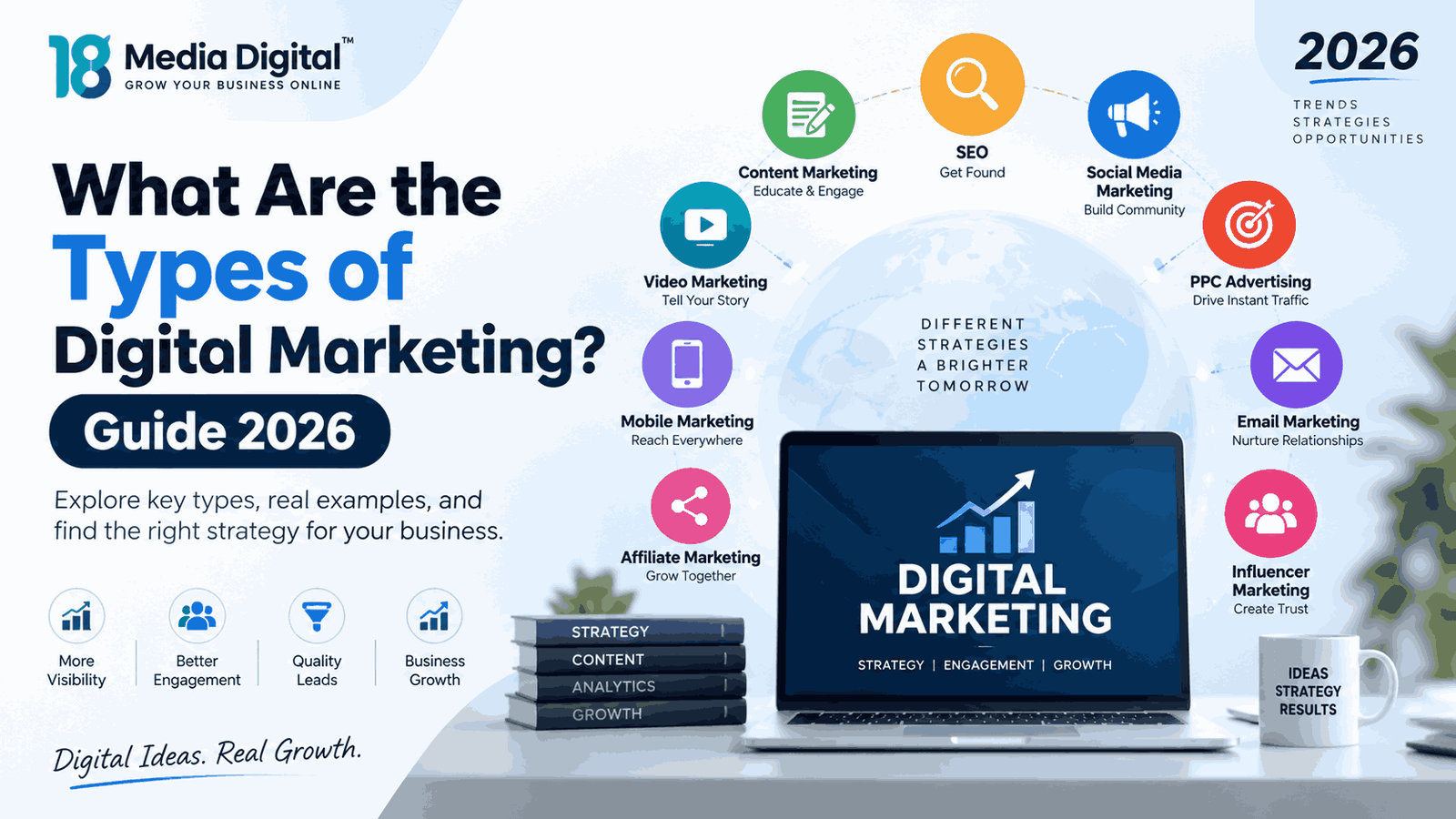 What are the types of digital marketing guide 2026