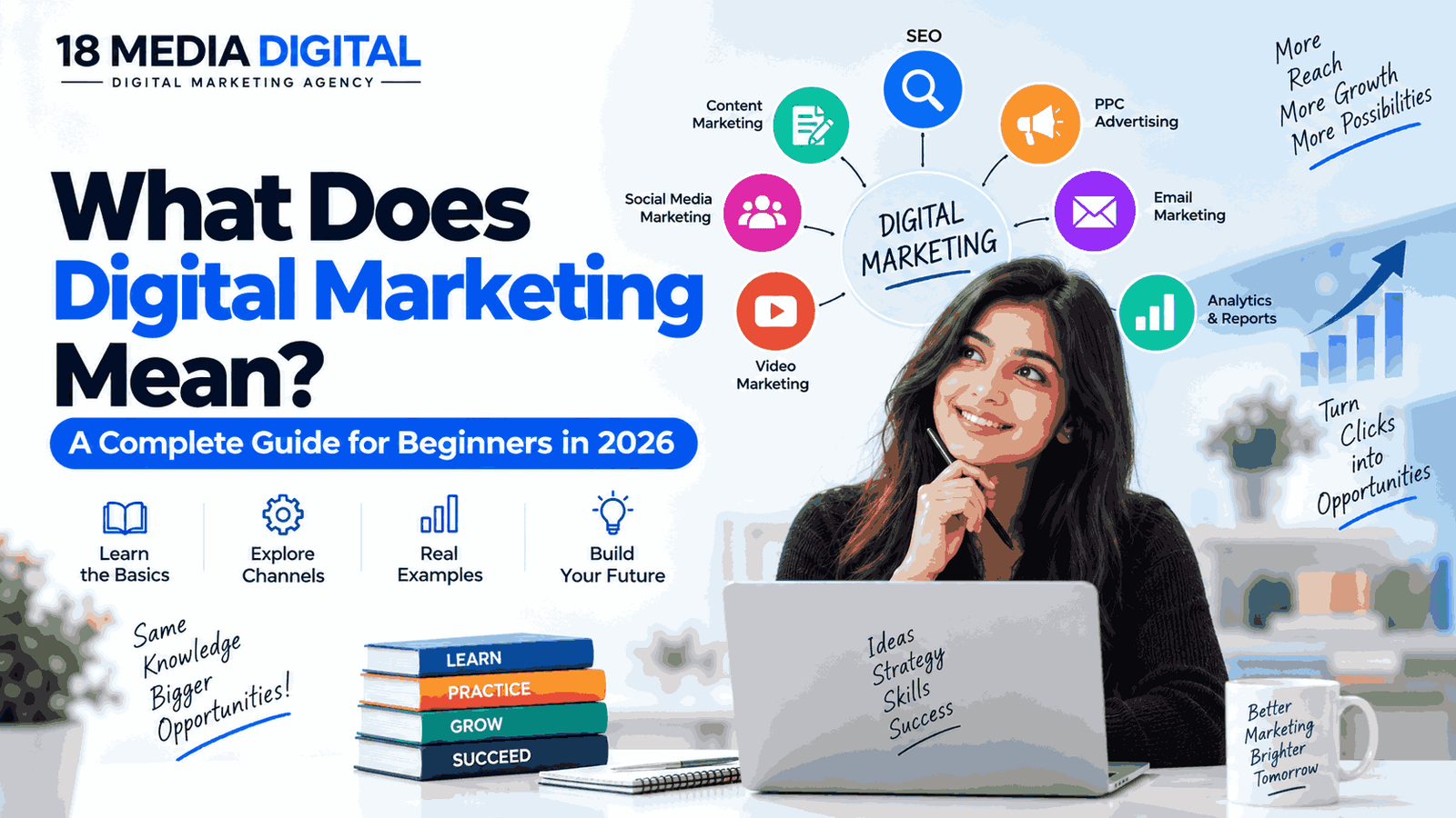 What Does Digital Marketing Mean explained for beginners with SEO, content marketing, social media, PPC, email marketing, and analytics