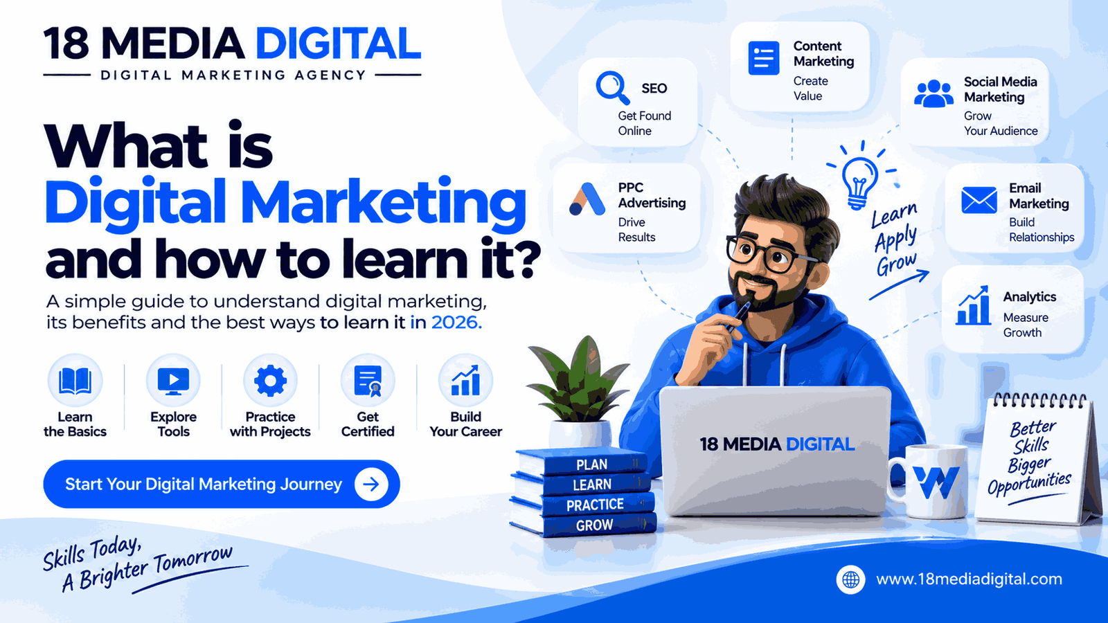 What is Digital Marketing and how to learn it explained with SEO, content marketing, social media, PPC, email marketing, and analytics