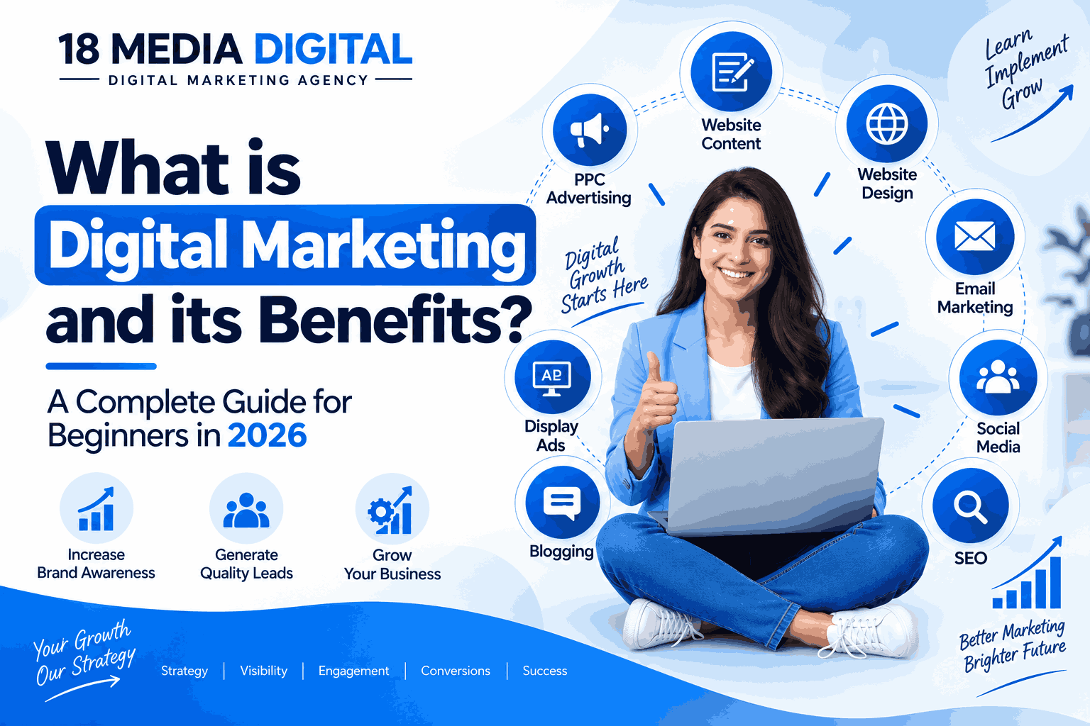 What is Digital Marketing and its benefits explained with SEO, PPC, social media, email marketing, content marketing, and website design