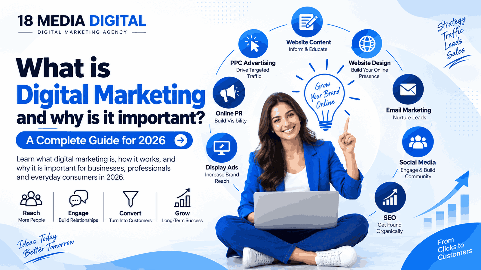 What is Digital Marketing and why is it important explained with SEO, PPC, social media, email marketing, website content, and online PR